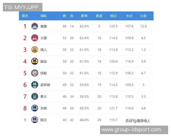 火箭与太阳焦点对决ESPN预测火箭胜率高达746