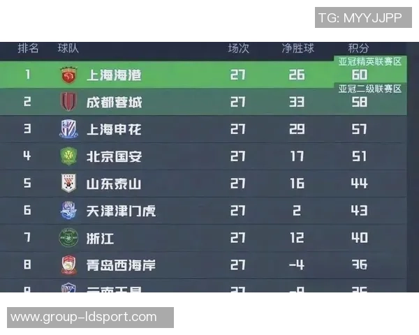 中超前七名排名相同保级线下降六分冠军分数减少十二分分析